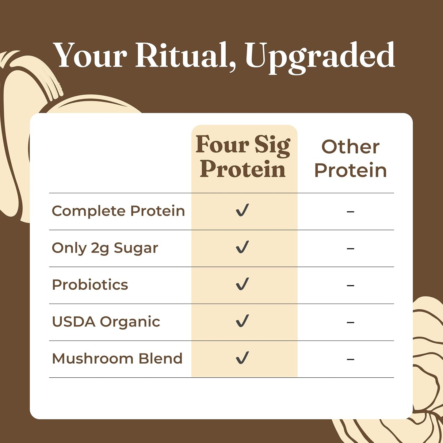 Transform Your Health with Creamy Cacao Organic Plant-Based Protein Powder - Infused with Brain-Boosting Mushrooms and Immune-Enhancing Adaptogens | 21.16 Oz