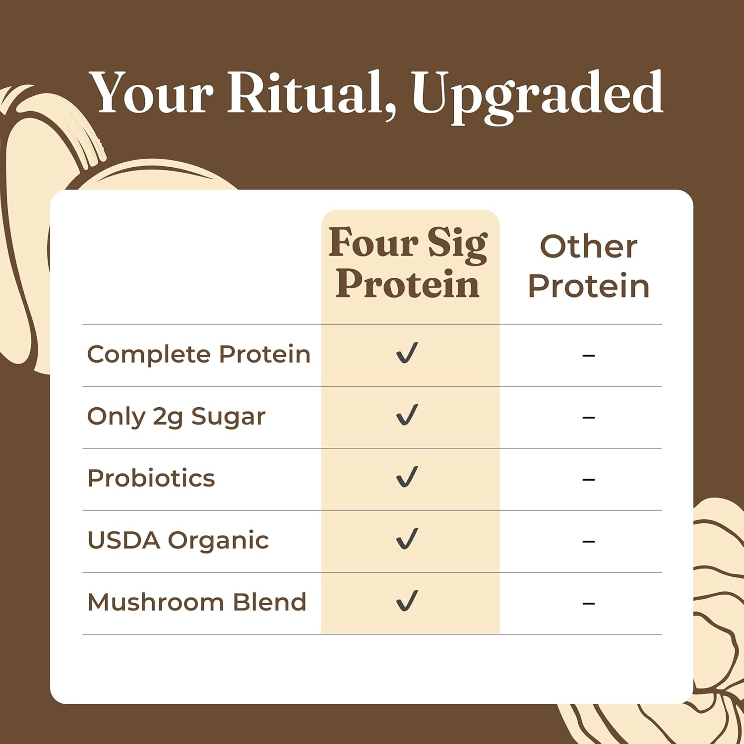 Transform Your Health with Creamy Cacao Organic Plant-Based Protein Powder - Infused with Brain-Boosting Mushrooms and Immune-Enhancing Adaptogens | 21.16 Oz