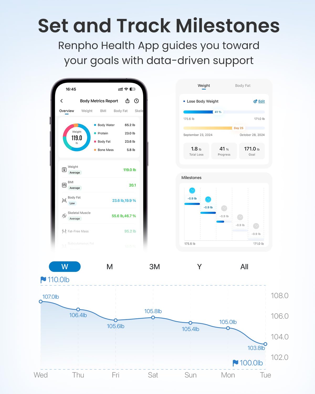 Elevate Your Health Journey with the Smart Scale: 7-in-1 Body Composition and Weight Monitor with Bluetooth Connectivity, 500lbs Capacity and Large LED Display