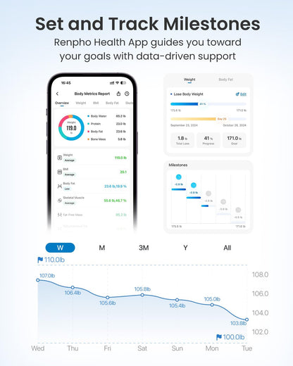 Elevate Your Health Journey with the Smart Scale: 7-in-1 Body Composition and Weight Monitor with Bluetooth Connectivity, 500lbs Capacity and Large LED Display