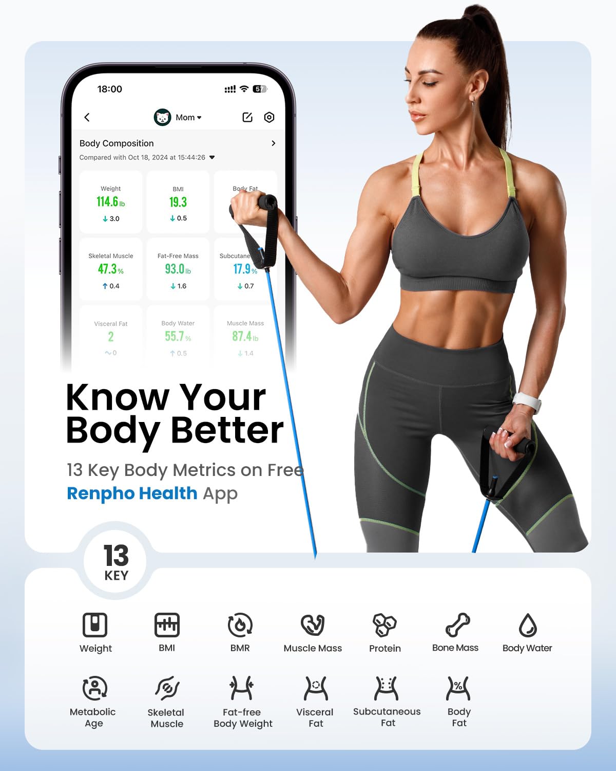 Elevate Your Health Journey with the Smart Scale: 7-in-1 Body Composition and Weight Monitor with Bluetooth Connectivity, 500lbs Capacity and Large LED Display